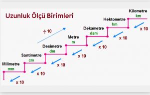 ölçü birimleri