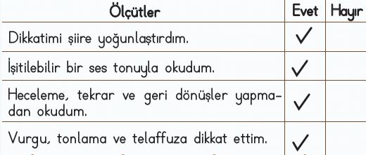 2. Sınıf Türkçe Ders Kitabı 40. Sayfa Cevabı