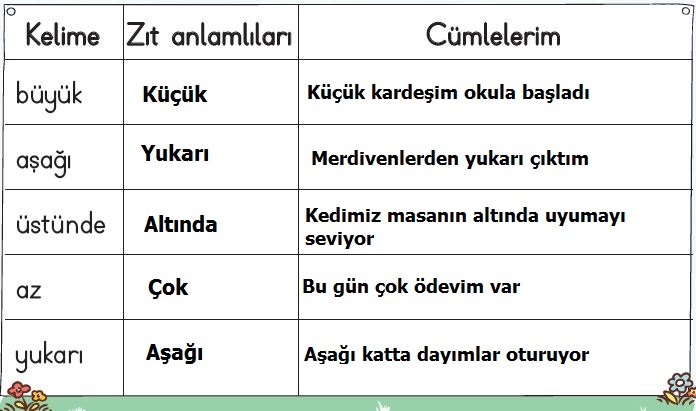 2. Sınıf Türkçe Ders Kitabı 32. Sayfa Cevabı