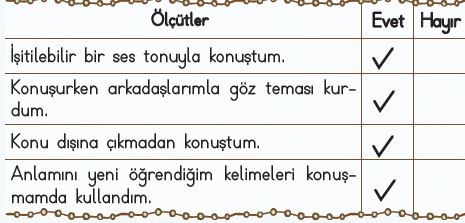 2. Sınıf Türkçe Ders Kitabı 27. Sayfa Cevabı