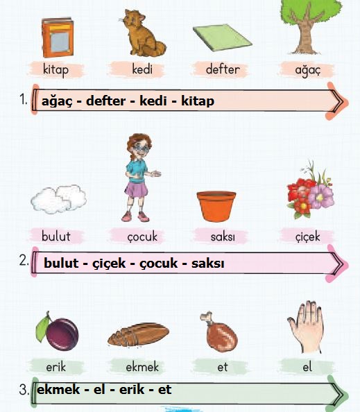 2. Sınıf Türkçe Ders Kitabı 22. Sayfa Cevabı