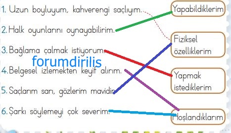 2. Sınıf MEB Hayat Bilgisi 18. Sayfa Cevapları