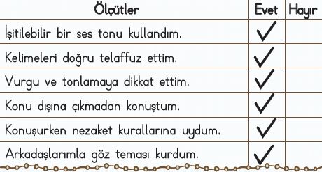 2. Sınıf Türkçe Ders Kitabı 49. Sayfa Cevabı