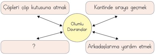 3. Sınıf Hayat Bilgisi Ders Kitabı  Sayfa 39