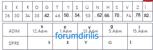 4. Sınıf Matematik Ders Kitabı 37. Sayfa Cevapları MEB Yayınları