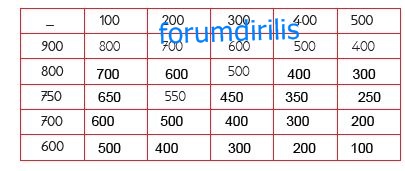 4. Sınıf Matematik Ders Kitabı 46. Sayfa Cevapları MEB Yayınları