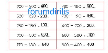 4. Sınıf Matematik Ders Kitabı 46. Sayfa Cevapları MEB Yayınları