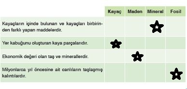 Sayfa 32 Cevapları