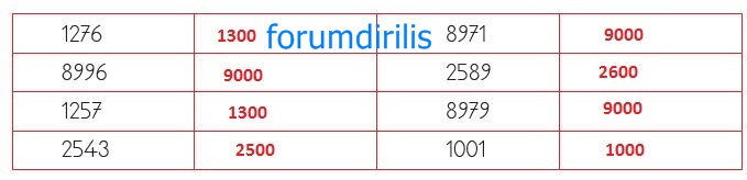 4. Sınıf Matematik Ders Kitabı 32. Sayfa Cevapları MEB Yayınları