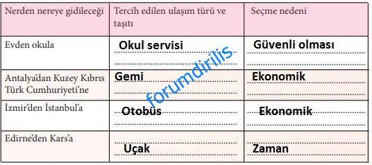 28. Sayfa