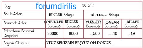 4. Sınıf Matematik Ders Kitabı 47. Sayfa Cevapları MEB Yayınları