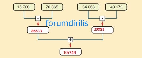 5. Sınıf Matematik Ders Kitabı 38. Sayfa Cevapları