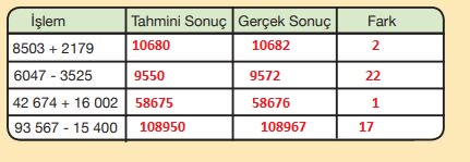 5. Sınıf Matematik Ders Kitabı 39. Sayfa Cevapları