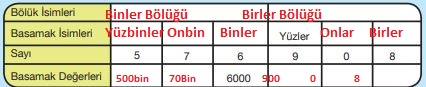 Matematik Ders Kitabı Sayfa 12