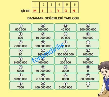 Matematik Ders Kitabı Sayfa 16