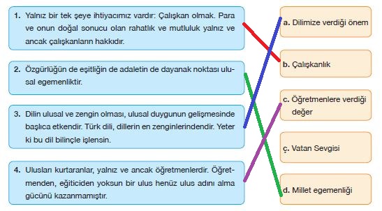 7. Sınıf Türkçe Ders Kitabı Özgün Yayınları 71. Sayfa Cevapları