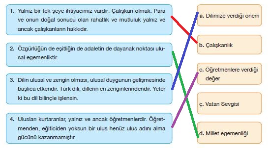 7. Sınıf Türkçe Ders Kitabı Özgün Yayınları 71. Sayfa Cevapları