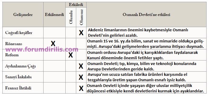 7. Sınıf Sosyal Bilgiler Ders Kitabı Ekoyay Yayınları 71. Sayfa Cevapları