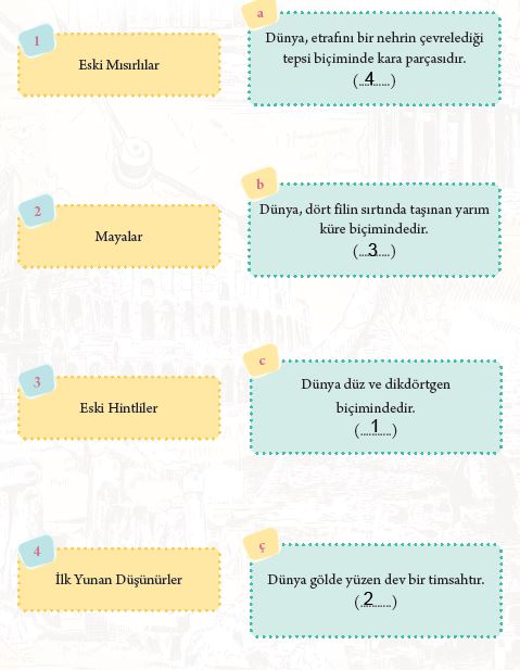 dünyanın şekli ile ilgili görüşler