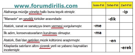 8. Sınıf Türkçe Ders Kitabı MEB Yayınları 59. Sayfa Cevapları