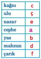 5. Sınıf Türkçe Ders Kitabı Anıttepe Yayınları 42. Sayfa Cevapları