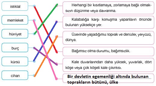 7. Sınıf Türkçe Ders Kitabı Özgün Yayınları 62. Sayfa Cevapları