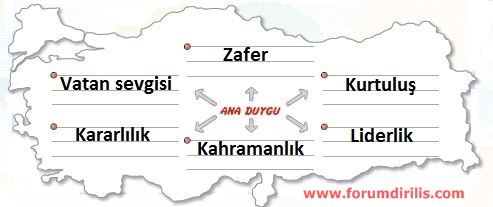4. Sınıf Türkçe Ders Kitabı Koza Yayınları 57. Sayfa Cevapları