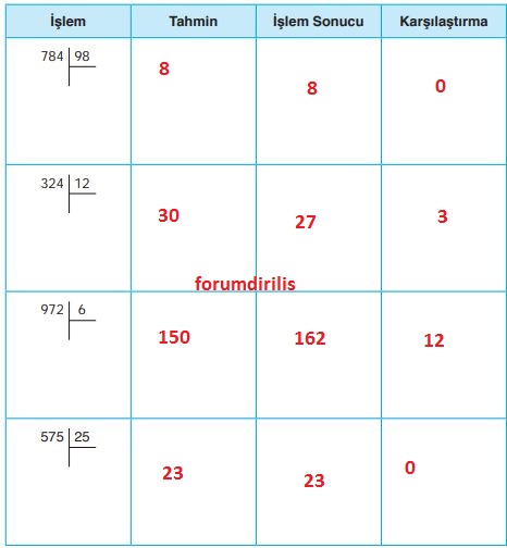 4. Sınıf Ata Yayınları Matematik 102. Sayfa Cevapları