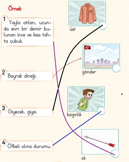 2. Sınıf Türkçe Ders Kitabı 63. Sayfa Cevabı