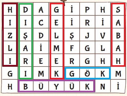 2. Sınıf Türkçe Ders Kitabı 65. Sayfa Cevabı