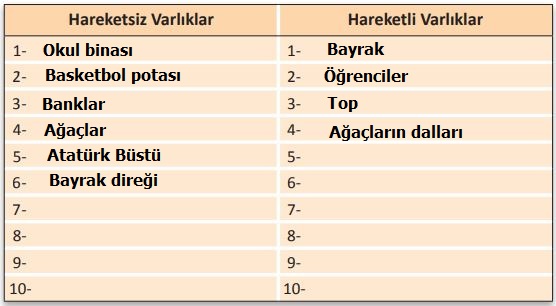 3. Sınıf Fen Bilimleri Ders Kitabı 69. Sayfa Cevapları