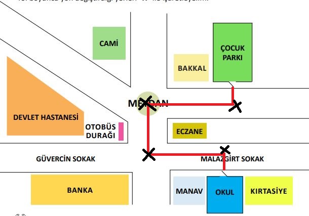 3. Sınıf Fen Bilimleri Ders Kitabı 73. Sayfa Cevapları