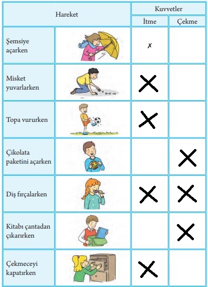 3. Sınıf Fen Bilimleri Tuna Yayınları Ders Kitabı Sayfa 71 Cevapları