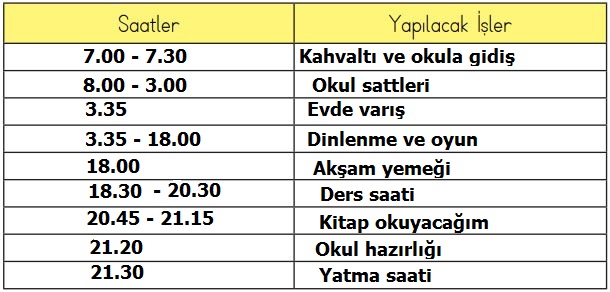 3. Sınıf Hayat Bilgisi MEB Yayınları Sayfa 65 Cevapları 