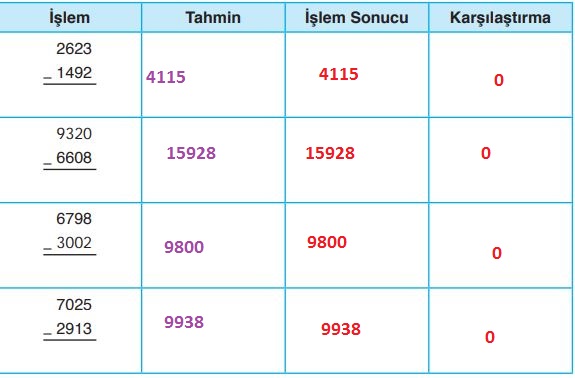 4. Sınıf Ata Yayınları Matematik 71. Sayfa Cevapları