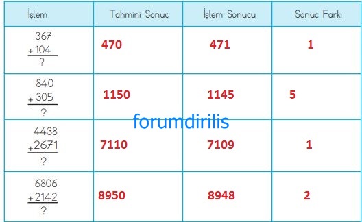 4. Sınıf Matematik Ders Kitabı 54. Sayfa