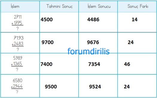 4. Sınıf Matematik Ders Kitabı 55. Sayfa