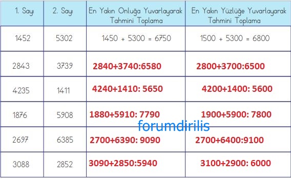 4. Sınıf Matematik Ders Kitabı 56. Sayfa