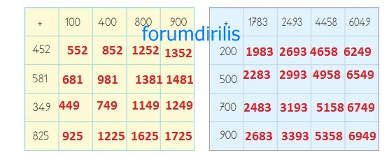 4. Sınıf Matematik Ders Kitabı 58. Sayfa