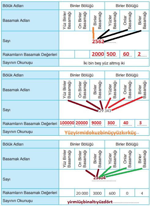 Matematik Ders Kitabı Sayfa 22 Cevapları