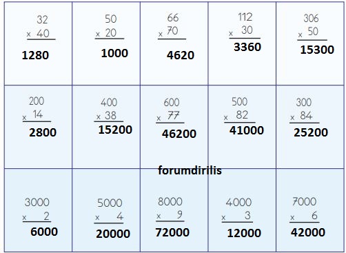 4. Sınıf Matematik Ders Kitabı 88. Sayfa Cevapları MEB Yayınları
