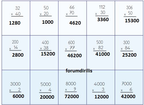 4. Sınıf Matematik Ders Kitabı 88. Sayfa Cevapları MEB Yayınları