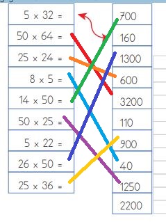 4. Sınıf Matematik Ders Kitabı 88. Sayfa Cevapları MEB Yayınları