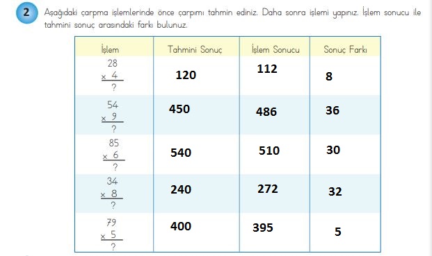 4. Sınıf Matematik Ders Kitabı 93. Sayfa Cevapları MEB Yayınları