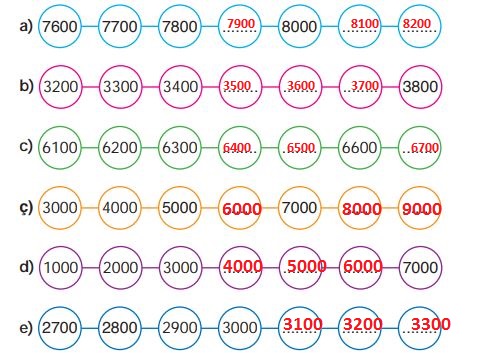 Matematik Ders Kitabı Sayfa 16 Cevapları