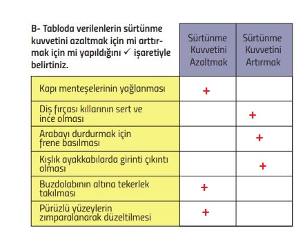 5. Sınıf Fen Bilimleri 98. Sayfa Cevapları