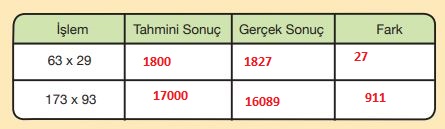 5. Sınıf Matematik Ders Kitabı 57. Sayfa Cevapları