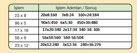 5. Sınıf Matematik Ders Kitabı 57. Sayfa Cevapları