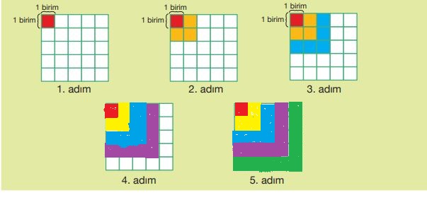 5. Sınıf Matematik Ders Kitabı 72. Sayfa Cevapları