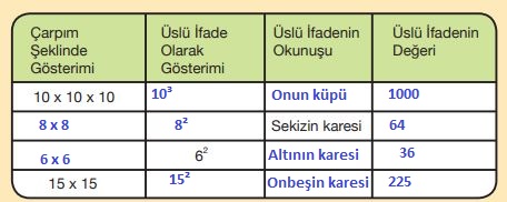 5. Sınıf Matematik Ders Kitabı 78. Sayfa Cevapları